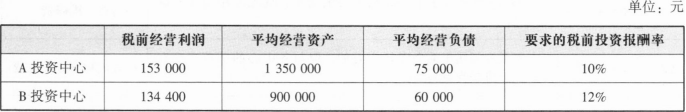 注会财务成本管理,押题密卷,2022年注册会计师《财务成本管理》超压卷