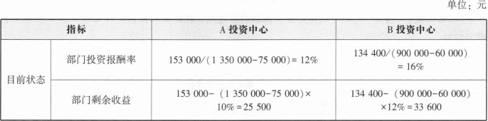 注会财务成本管理,押题密卷,2022年注册会计师《财务成本管理》超压卷