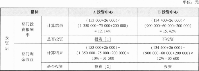 注会财务成本管理,押题密卷,2022年注册会计师《财务成本管理》超压卷