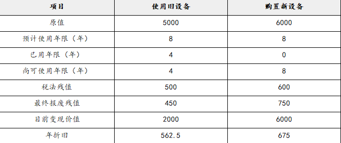 注会财务成本管理,押题密卷,2022年注册会计师《财务成本管理》彩蛋押题