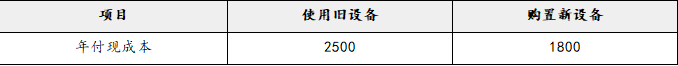 注会财务成本管理,押题密卷,2022年注册会计师《财务成本管理》彩蛋押题