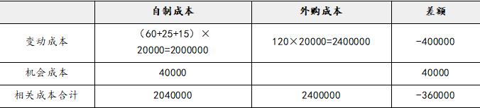 注会财务成本管理,押题密卷,2022年注册会计师《财务成本管理》彩蛋押题