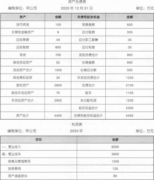 注会财务成本管理,押题密卷,2022年注册会计师《财务成本管理》彩蛋押题