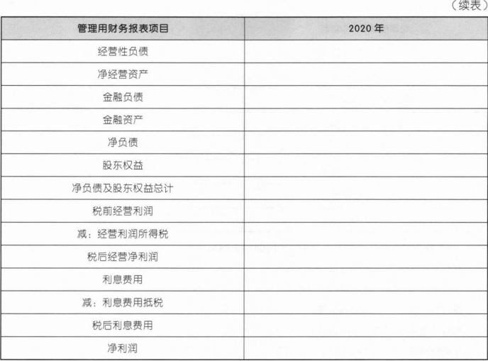 注会财务成本管理,押题密卷,2022年注册会计师《财务成本管理》彩蛋押题