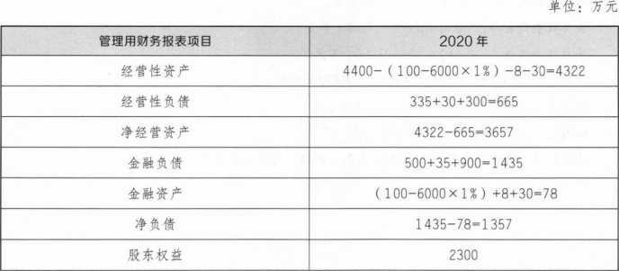 注会财务成本管理,押题密卷,2022年注册会计师《财务成本管理》彩蛋押题