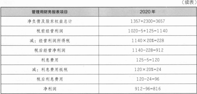 注会财务成本管理,押题密卷,2022年注册会计师《财务成本管理》彩蛋押题