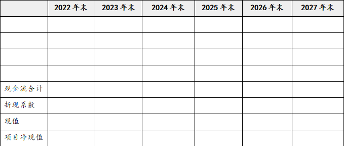 注会财务成本管理,押题密卷,2022年注册会计师《财务成本管理》彩蛋押题