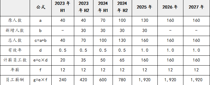 注会财务成本管理,押题密卷,2022年注册会计师《财务成本管理》彩蛋押题
