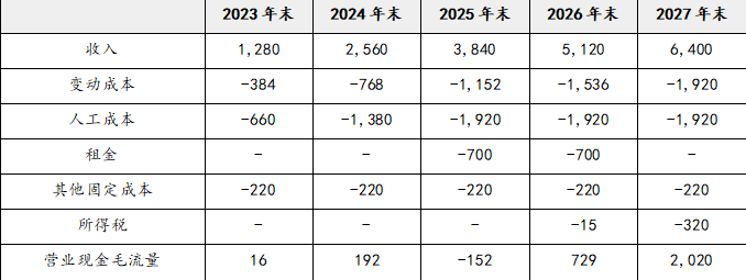 注会财务成本管理,押题密卷,2022年注册会计师《财务成本管理》彩蛋押题