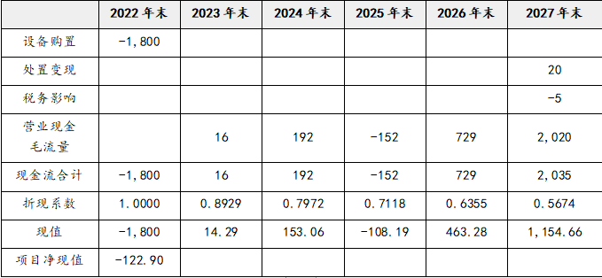 注会财务成本管理,押题密卷,2022年注册会计师《财务成本管理》彩蛋押题