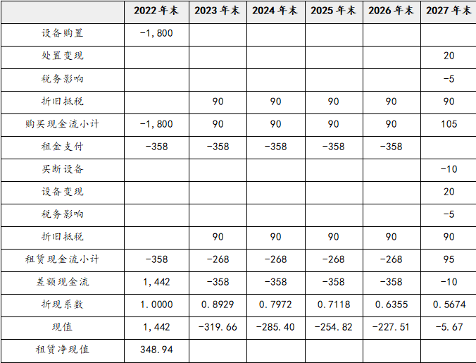 注会财务成本管理,押题密卷,2022年注册会计师《财务成本管理》彩蛋押题