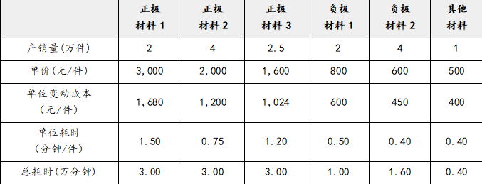 注会财务成本管理,押题密卷,2022年注册会计师《财务成本管理》彩蛋押题