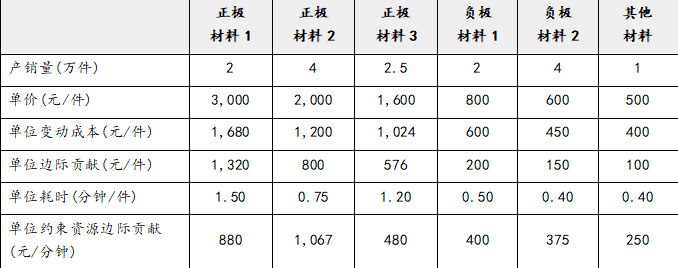 注会财务成本管理,押题密卷,2022年注册会计师《财务成本管理》彩蛋押题