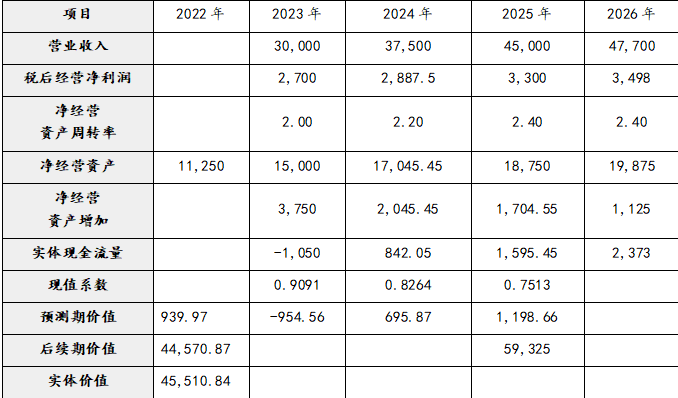 注会财务成本管理,押题密卷,2022年注册会计师《财务成本管理》彩蛋押题