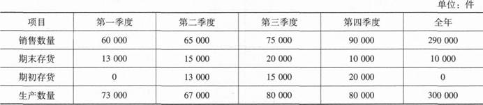 注会财务成本管理,专项练习,注册会计师《财务成本管理》必做