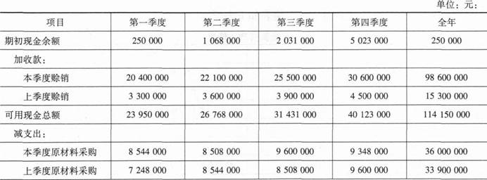 注会财务成本管理,专项练习,注册会计师《财务成本管理》必做
