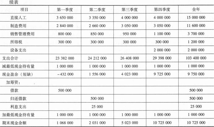 注会财务成本管理,专项练习,注册会计师《财务成本管理》必做