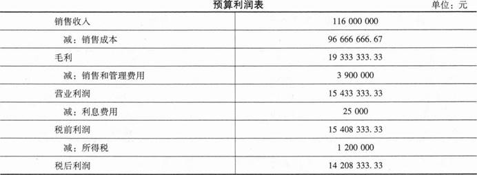 注会财务成本管理,专项练习,注册会计师《财务成本管理》必做