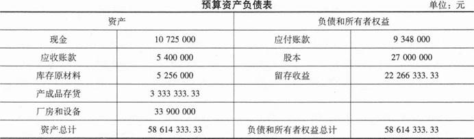 注会财务成本管理,专项练习,注册会计师《财务成本管理》必做