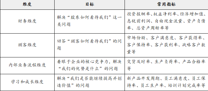 注会财务成本管理,押题密卷,2022年注册会计师《财务成本管理》彩蛋押题