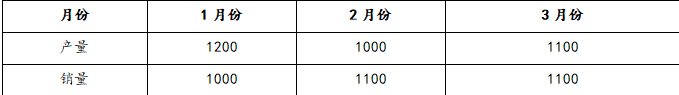 注会财务成本管理,押题密卷,2022年注册会计师《财务成本管理》彩蛋押题