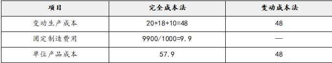 注会财务成本管理,押题密卷,2022年注册会计师《财务成本管理》彩蛋押题