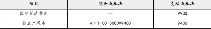 注会财务成本管理,押题密卷,2022年注册会计师《财务成本管理》彩蛋押题