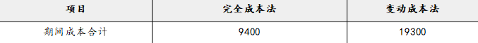 注会财务成本管理,押题密卷,2022年注册会计师《财务成本管理》彩蛋押题