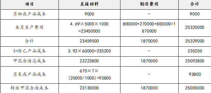 注会财务成本管理,押题密卷,2022年注册会计师《财务成本管理》押题密卷