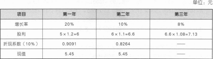 注会财务成本管理,专项练习,注册会计师《财务成本管理》必做