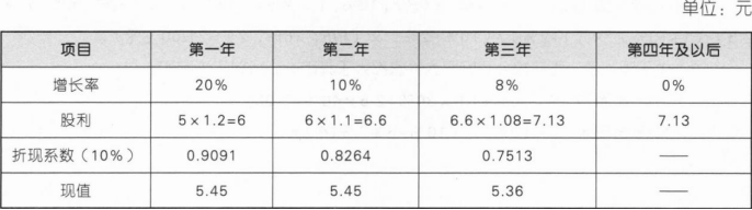 注会财务成本管理,专项练习,注册会计师《财务成本管理》必做