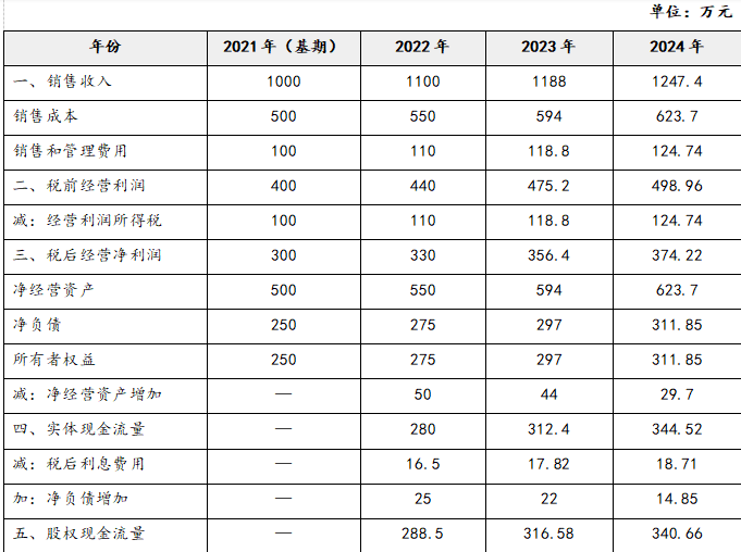 注会财务成本管理,专项练习,注册会计师《财务成本管理》必做