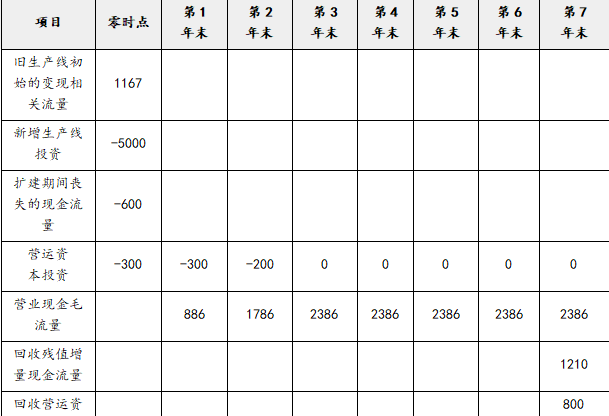 注会财务成本管理,押题密卷,2022年注册会计师《财务成本管理》押题密卷