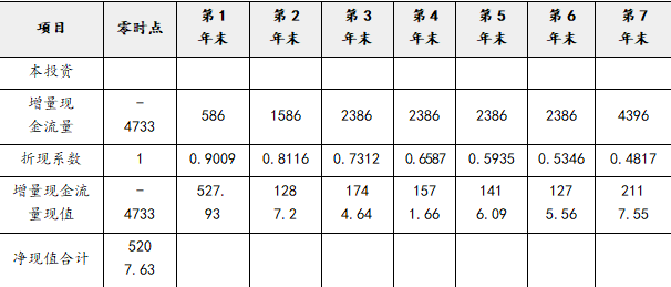 注会财务成本管理,押题密卷,2022年注册会计师《财务成本管理》押题密卷