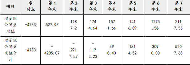 注会财务成本管理,押题密卷,2022年注册会计师《财务成本管理》押题密卷