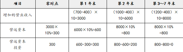 注会财务成本管理,押题密卷,2022年注册会计师《财务成本管理》押题密卷