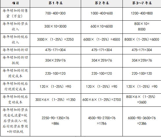 注会财务成本管理,押题密卷,2022年注册会计师《财务成本管理》押题密卷