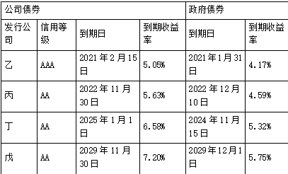 注会财务成本管理,章节练习,财务成本管理真题