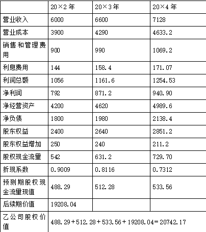 注会财务成本管理,章节练习,财务成本管理真题