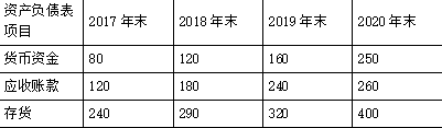 注会财务成本管理,章节练习,财务成本管理真题