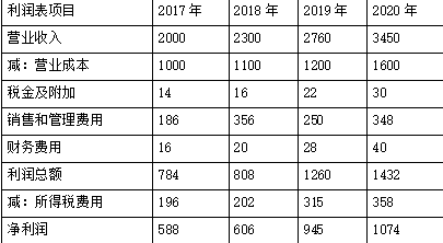 注会财务成本管理,章节练习,财务成本管理真题