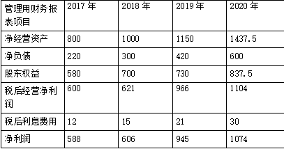 注会财务成本管理,章节练习,财务成本管理真题