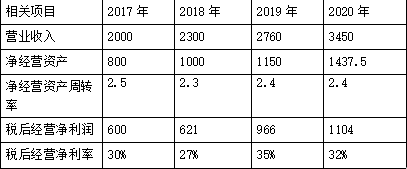 注会财务成本管理,章节练习,财务成本管理真题