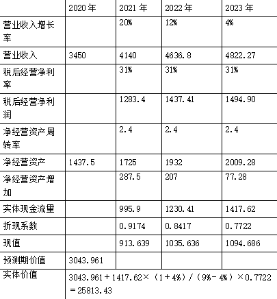 注会财务成本管理,章节练习,财务成本管理真题