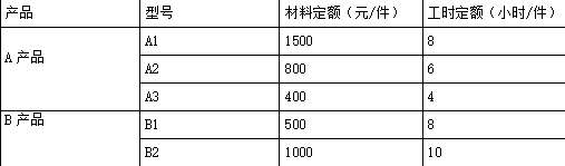 注会财务成本管理,章节练习,财务成本管理真题