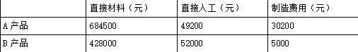 注会财务成本管理,章节练习,财务成本管理真题