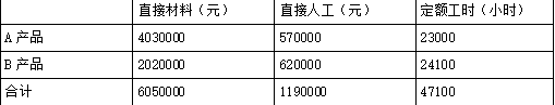 注会财务成本管理,章节练习,财务成本管理真题