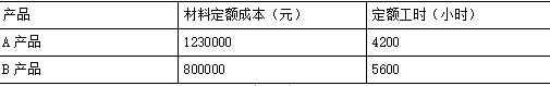 注会财务成本管理,章节练习,财务成本管理真题