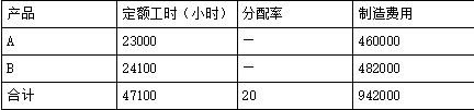 注会财务成本管理,章节练习,财务成本管理真题