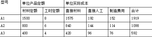 注会财务成本管理,章节练习,财务成本管理真题